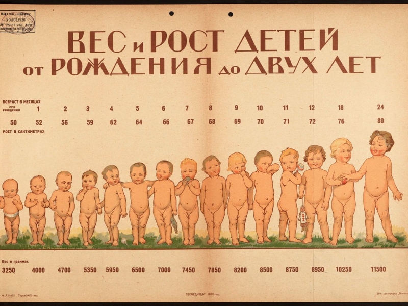 Фото: Физические госстандарты детей ясельного возраста в СССР