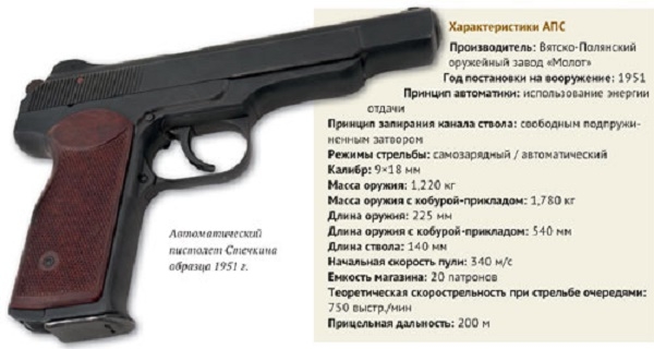 Фото: АПС - автоматический пистолет Стечкина