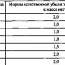 Нормы естественной убыли цикория корневого свежего при длительном хранении в буртах