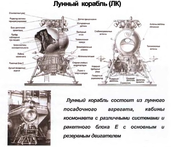 Фото: Лунный  посадочный корабль СССР,  1967 год